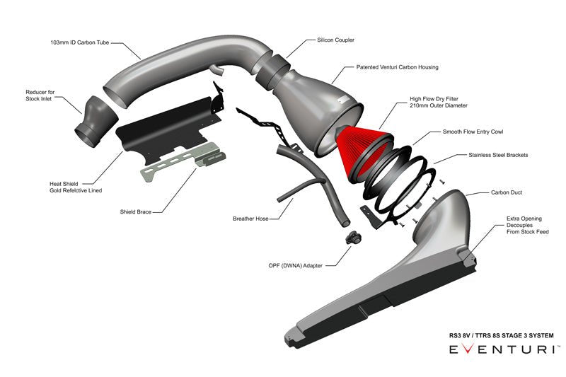 Audi RS3 Gen 2 TTRS 8S stage 3 intake for DAZA and DWNA Engines