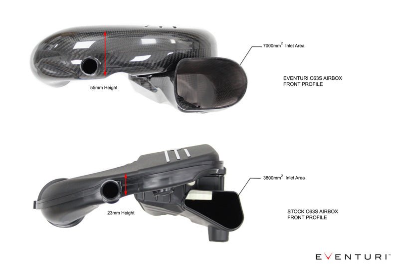 Mercedes all AMG X205 C63 C63S variants Carbon intake