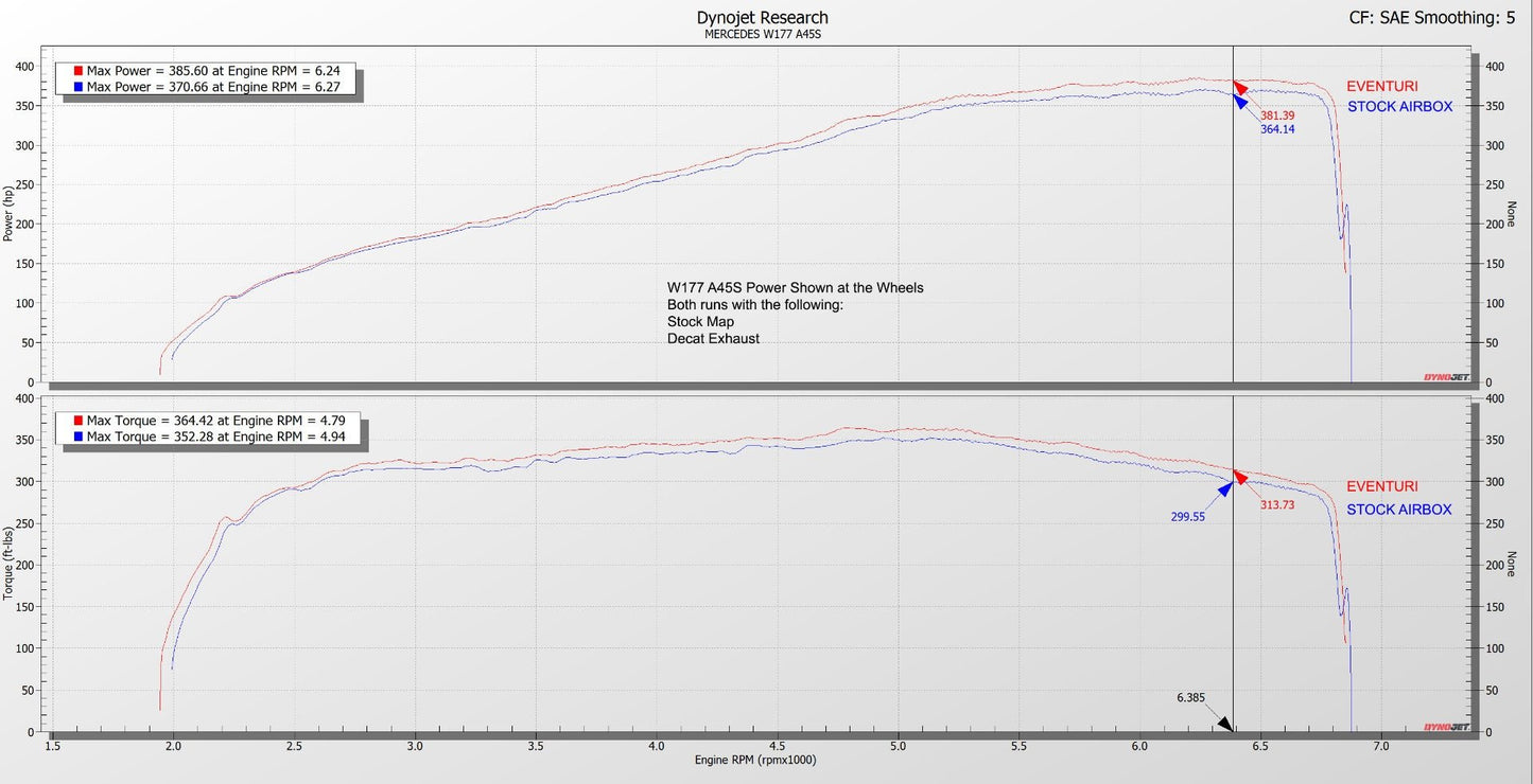 Mercedes A45S CLA45S AMG Carbon Intake